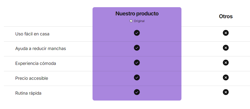 Dental Super White Bands