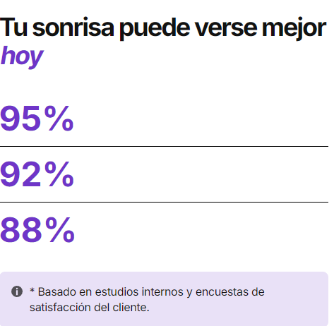 Dental Super White Bands